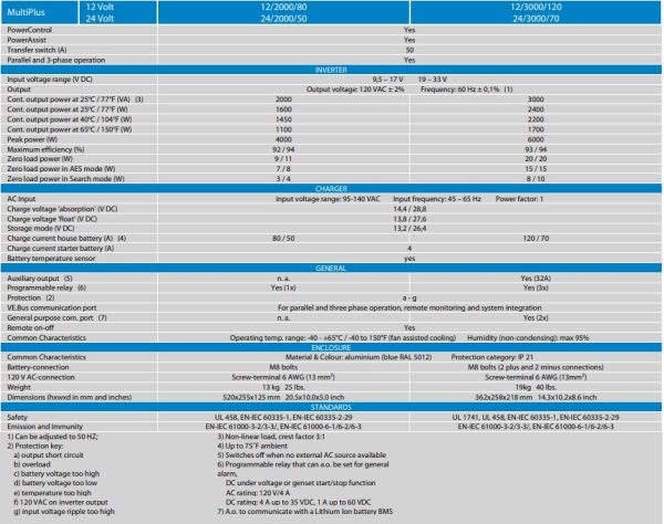 Onduleur Victron MultiGrid 3000VA 24V 70 + 50A