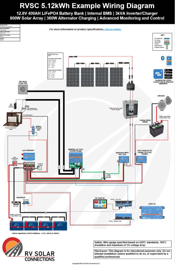 Rv Solar System Wiring Diagram