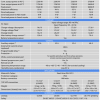 MultiPlus-II 12/3000/120-50 120V Datasheet